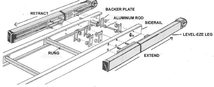 Level-EZE Install Diagram 5